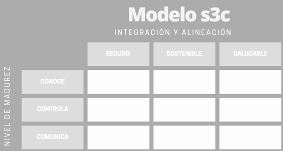 cuadro de modelo s3c
